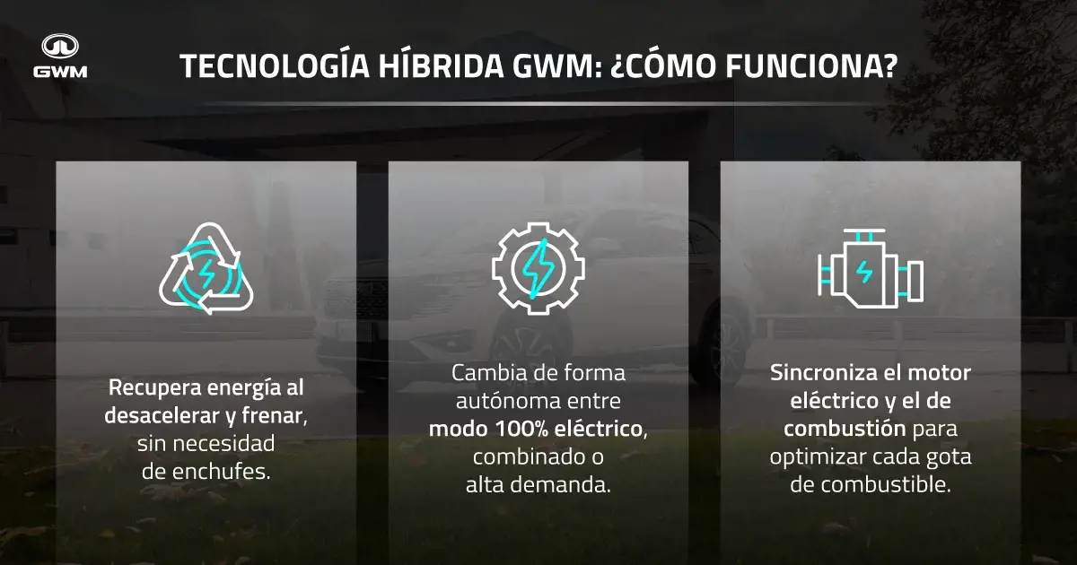 Funcionamiento de la tecnologÃa hÃbrida.