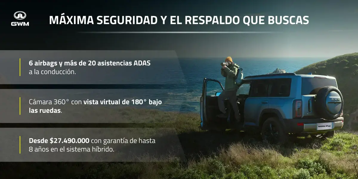Prestaciones del SUV H7 Max.