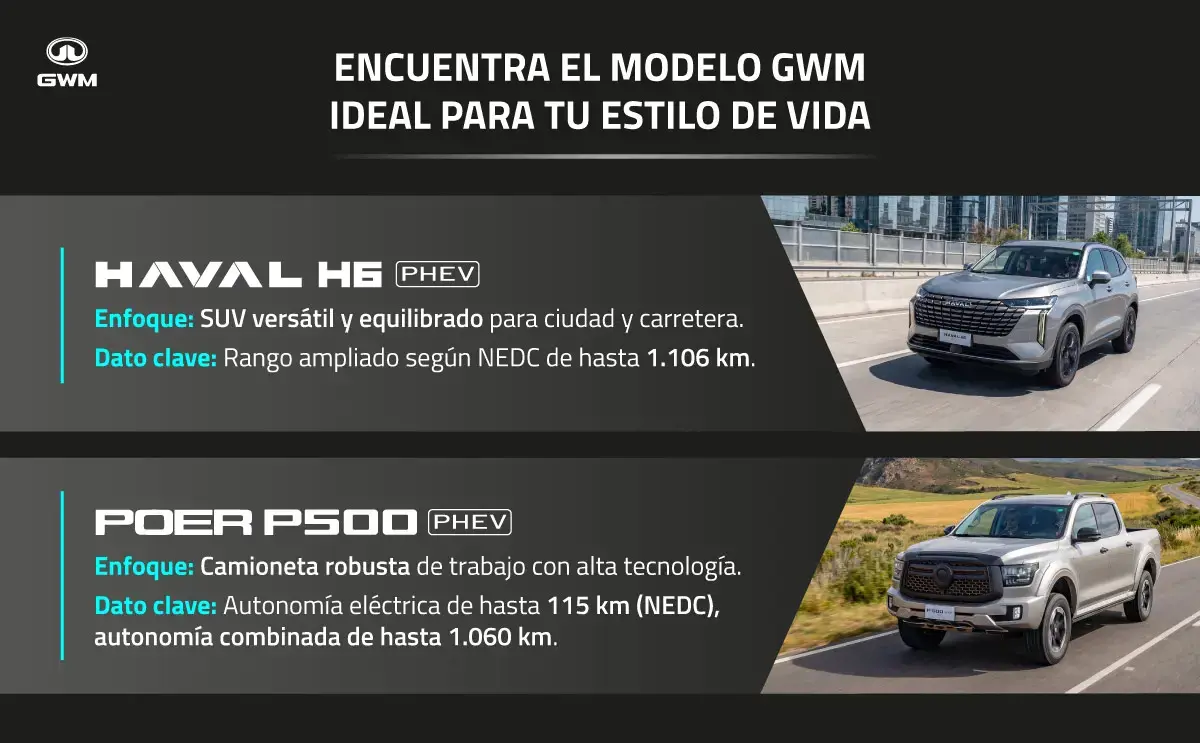 Híbridos enchufables en Chile​.