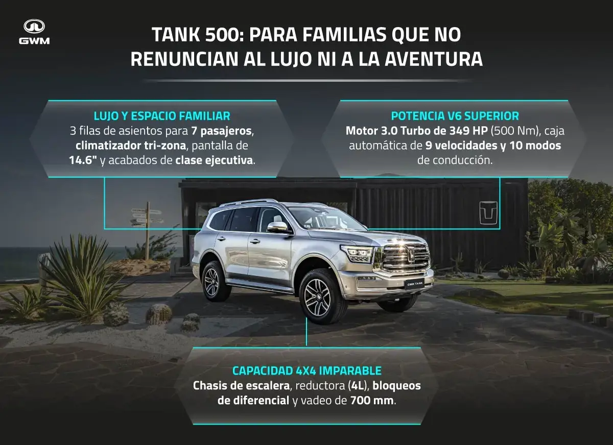 CaracterÃsticas de los vehÃculos 4x4 Tank 500.