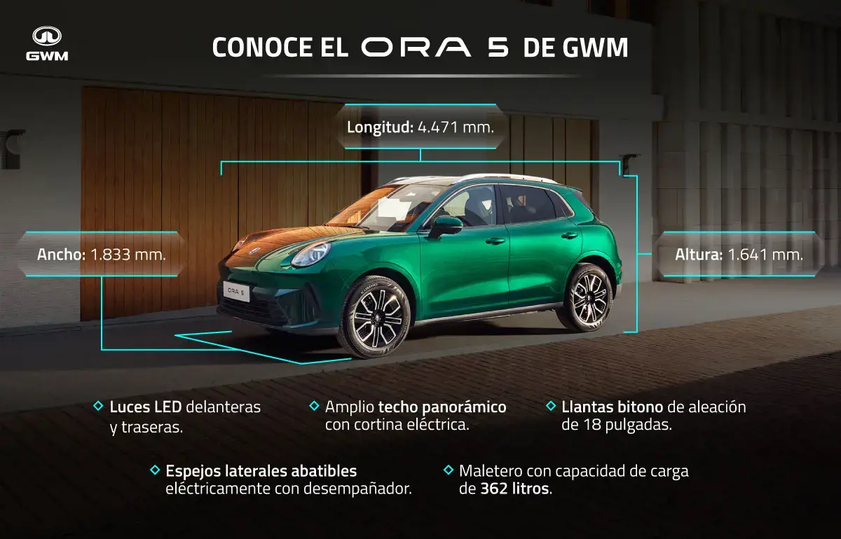 Comprar auto eléctrico.