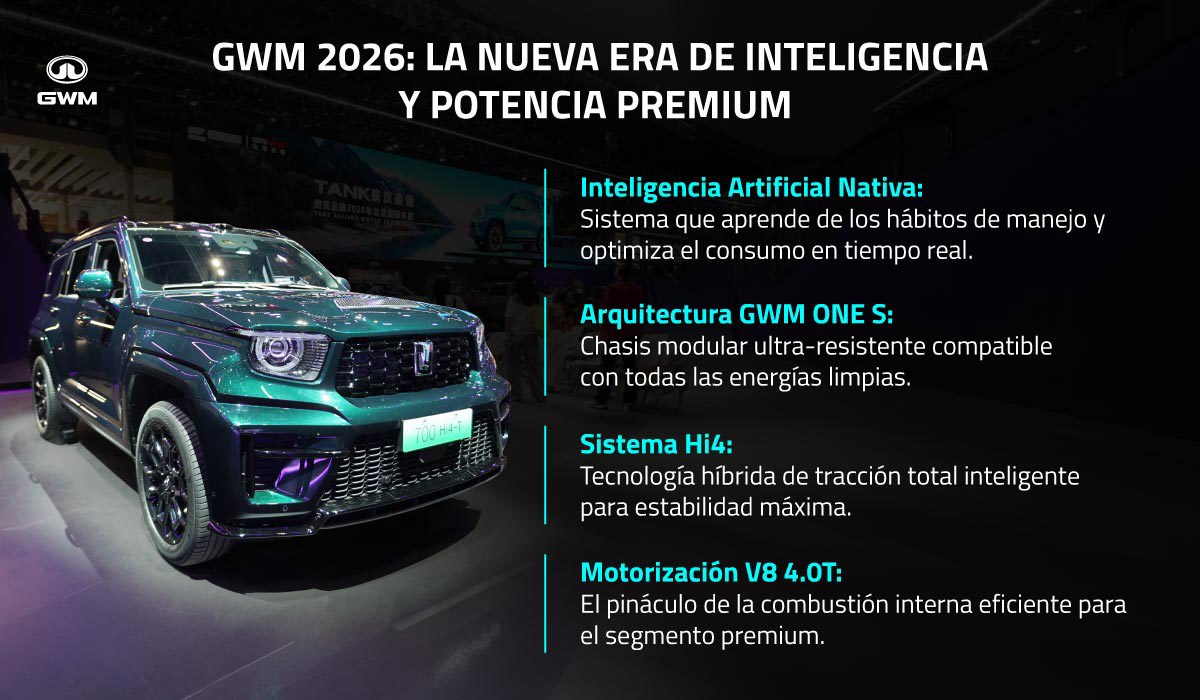 Tecnologías de GWM aplicadas en la industria automotriz.