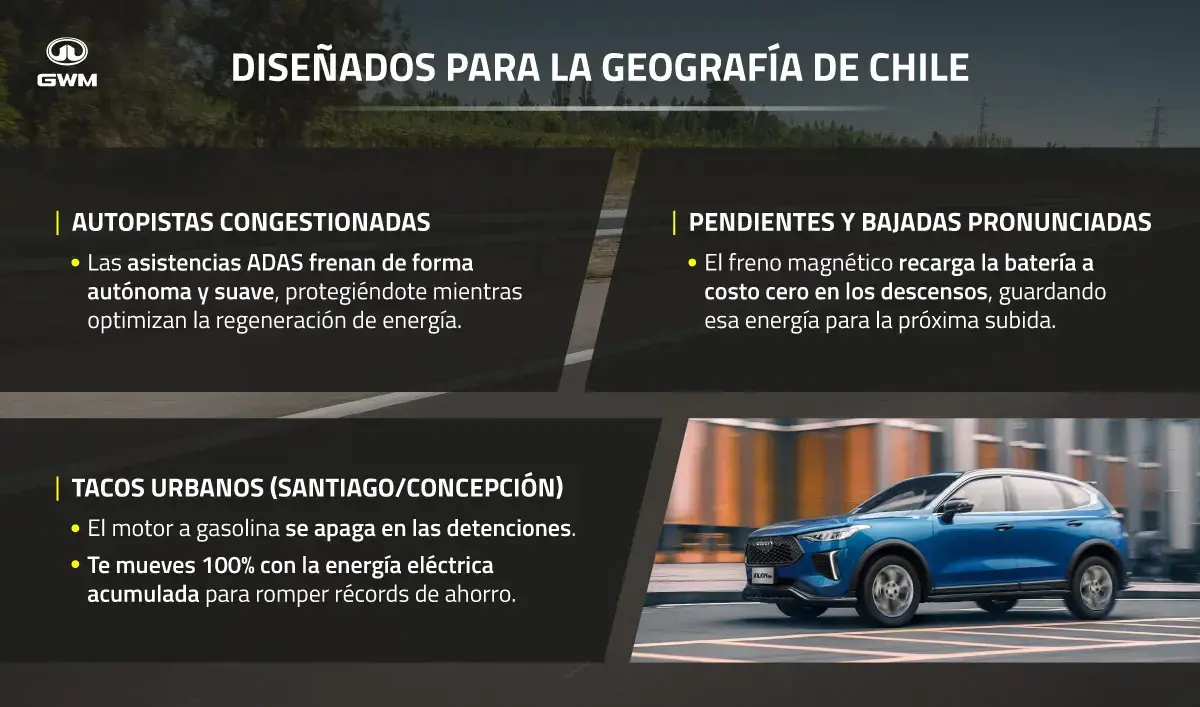 Autos hÃbridos pensados para la geografÃa chilena.
