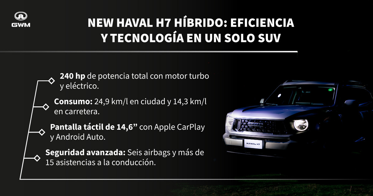 Características el vehículo híbrido Haval H7.