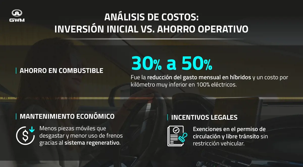 La eficiencia detrás de la movilidad urbana sustentable.