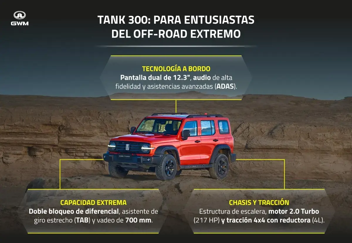CaracterÃsticas de los autos 4X4 Tank 300.