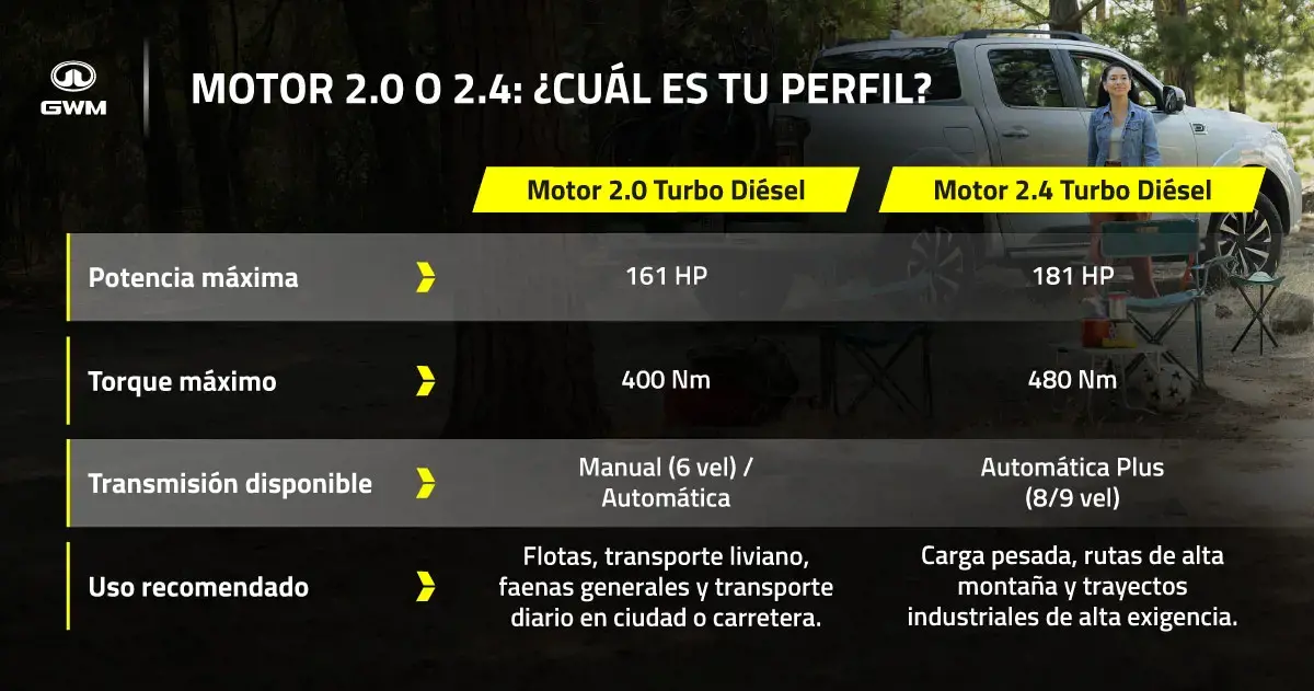 Los dos tipos de motores que tiene la camioneta Poer.