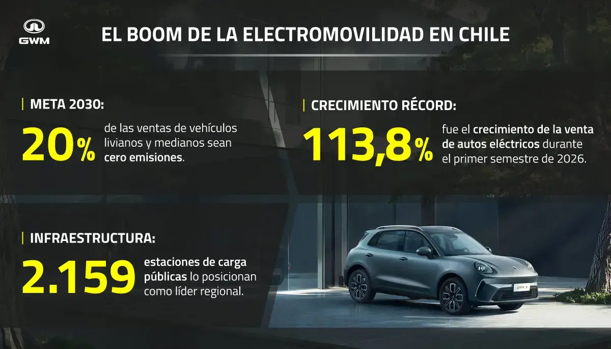 Cifras de la electromovidad en Chile.