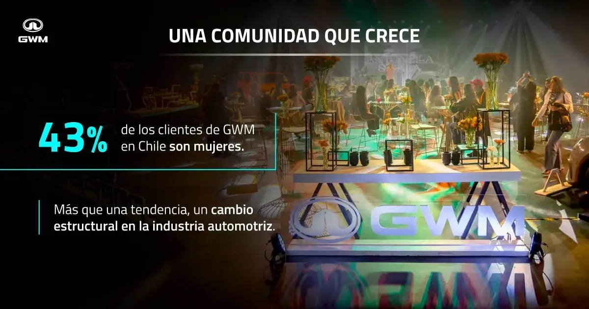 La comunidad de público femenino de GWM.