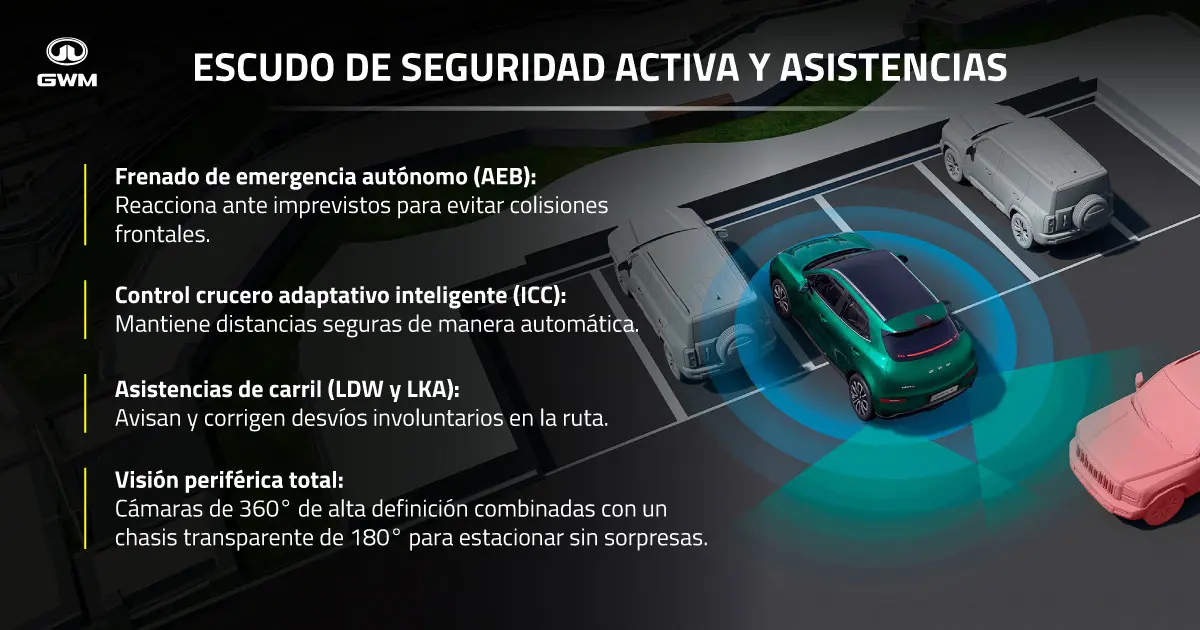 Características del Ora 5: comprar auto eléctrico.