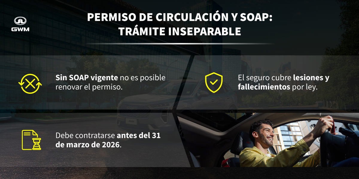 Permiso de Circulación y su relación con el SOAP.