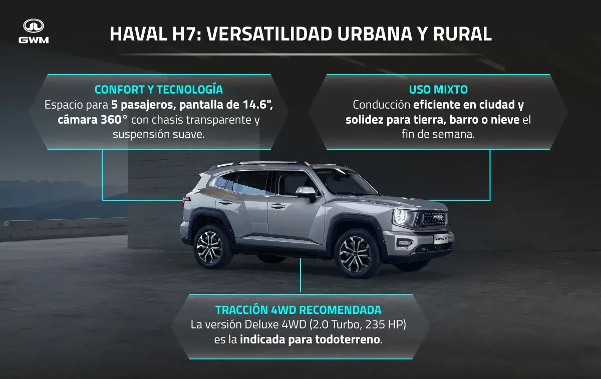 CaracterÃsticas de los autos SUV Haval H7.