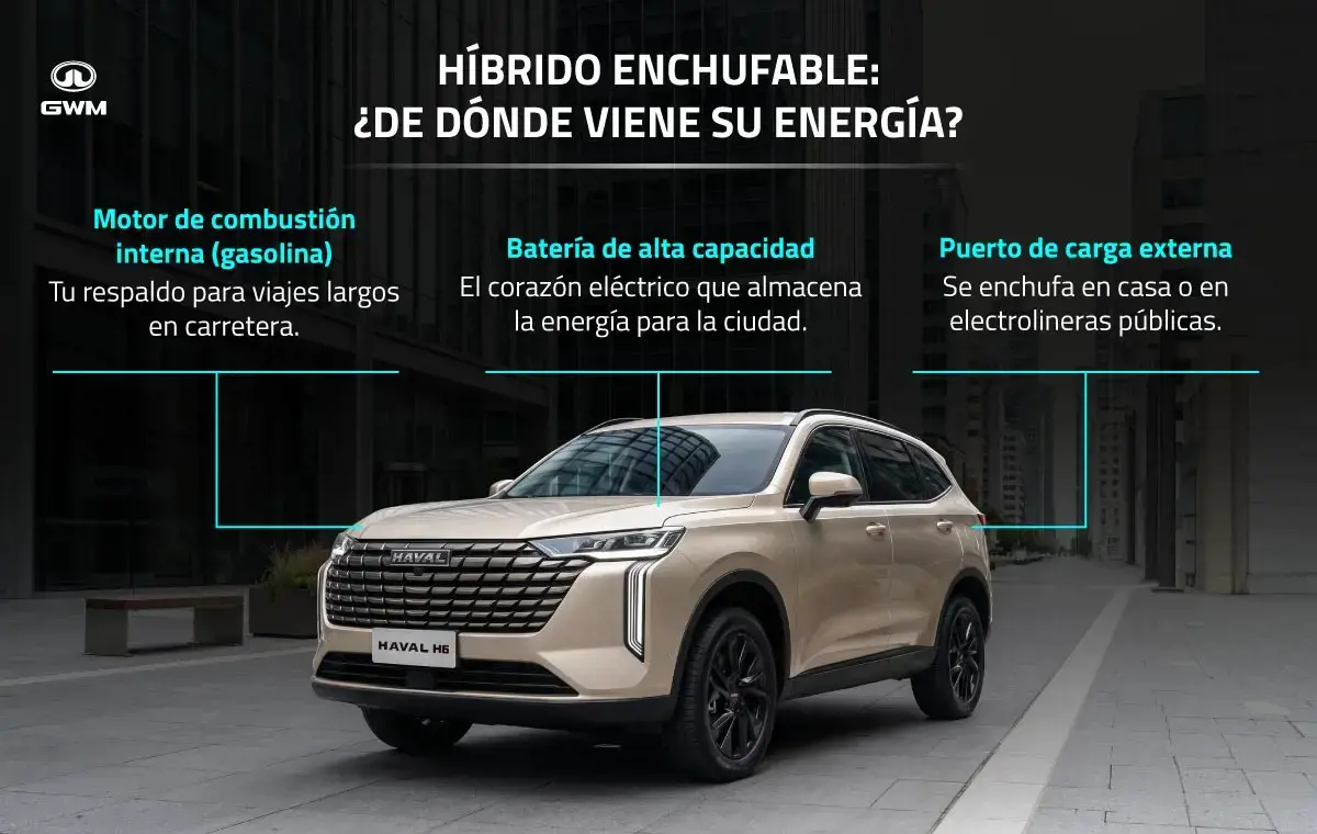 Funcionamiento de un híbrido enchufable.