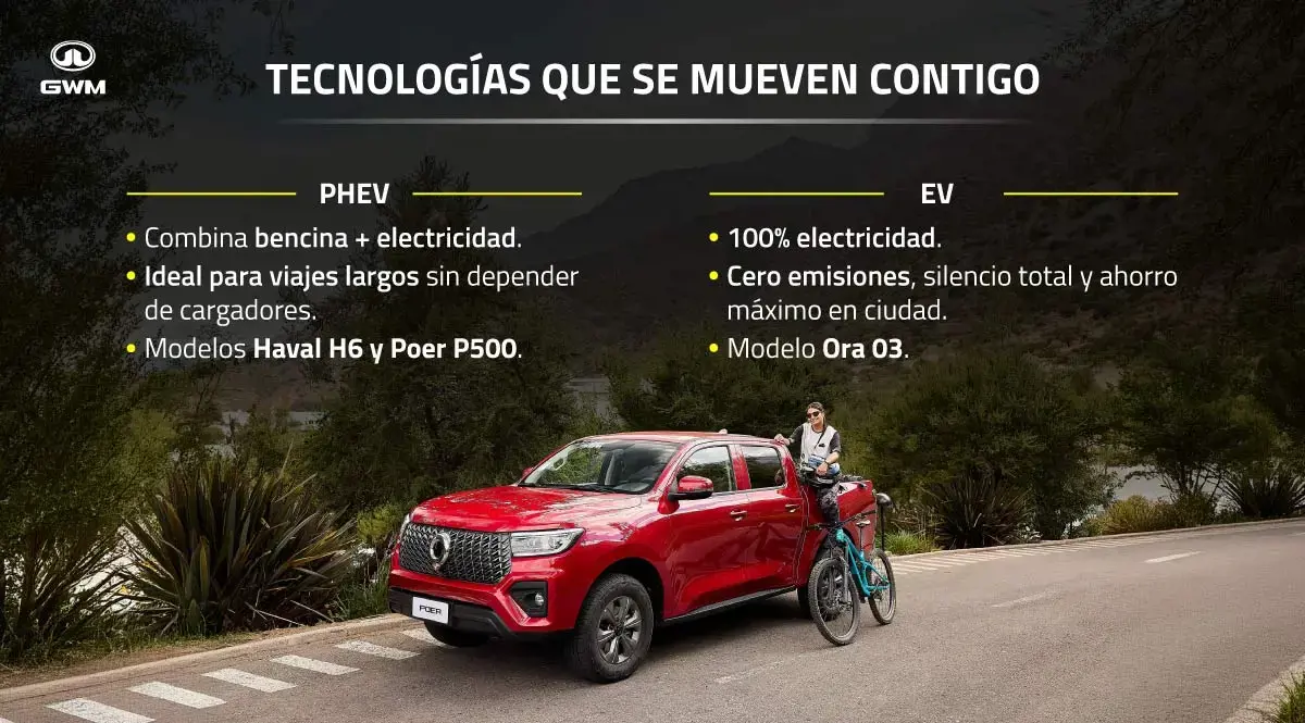 La tecnología de los mejores autos para mujeres de GWM.