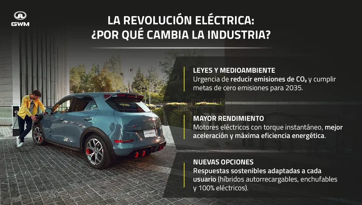 Los cambios en la industria automotriz.