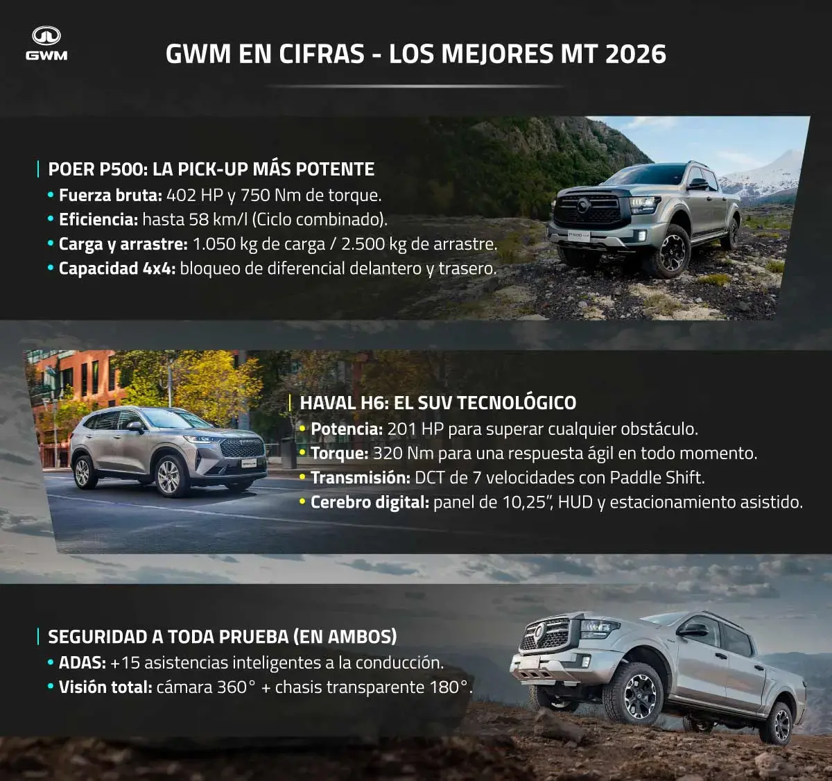 Principales prestaciones del Haval H6 y Poer 500.