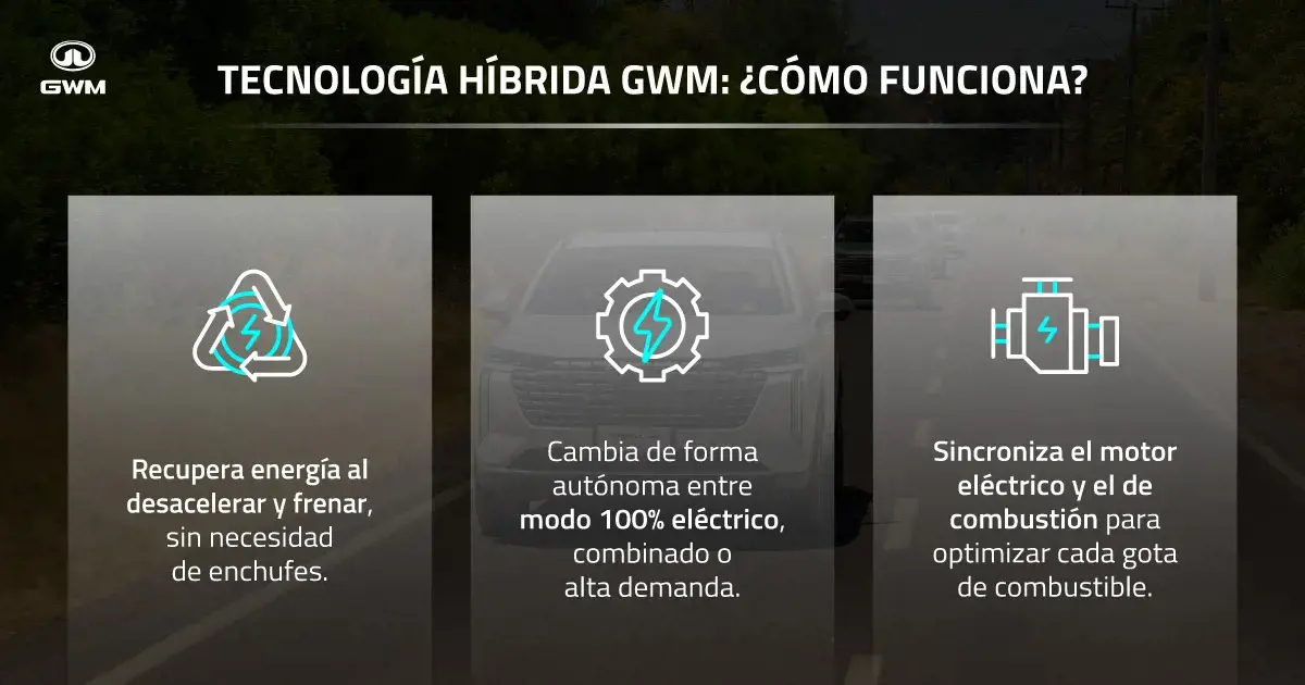 Funcionamiento de la tecnologÃa hÃbrida.