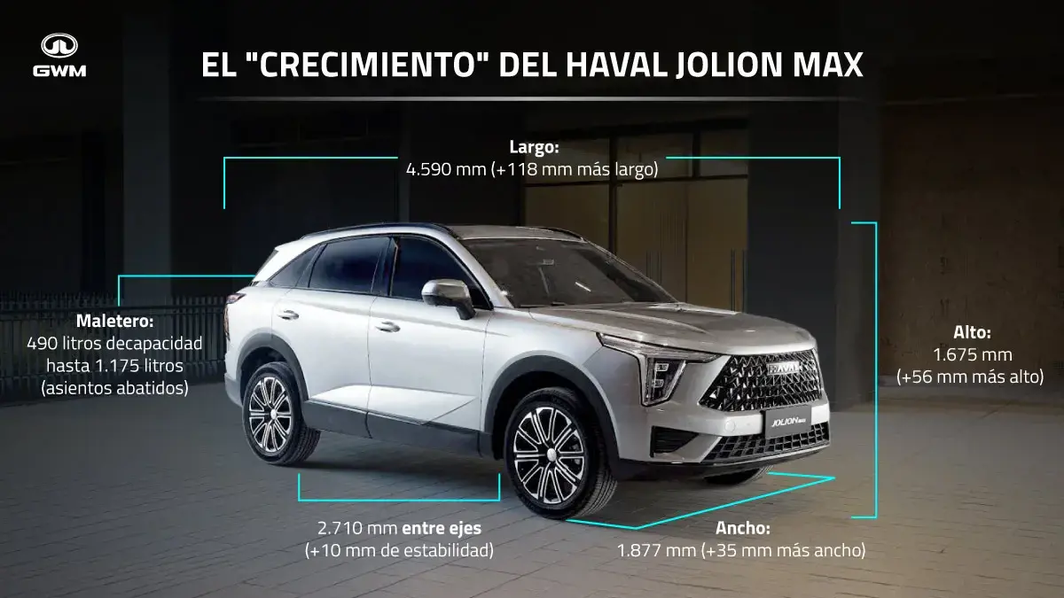 Dimensiones del Haval Jolion Max.
