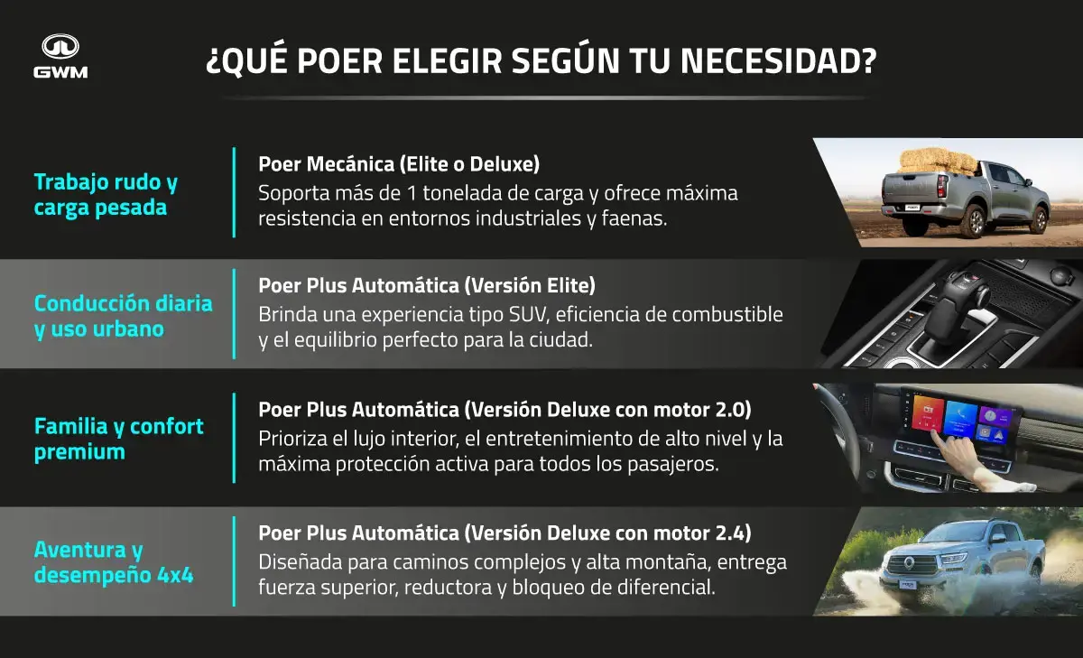 Tipos de camionetas según perfil de uso.