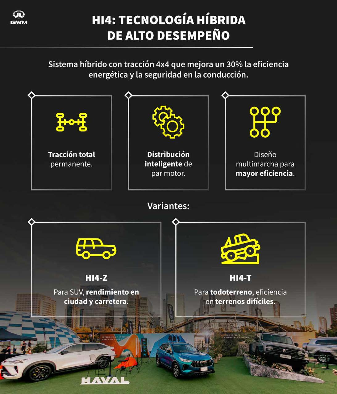 Tecnología HI4 para una movilidad sustentable.