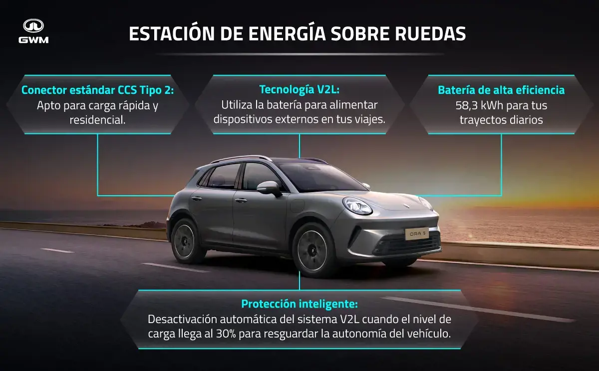 Características del Ora 5: tu primer auto eléctrico.