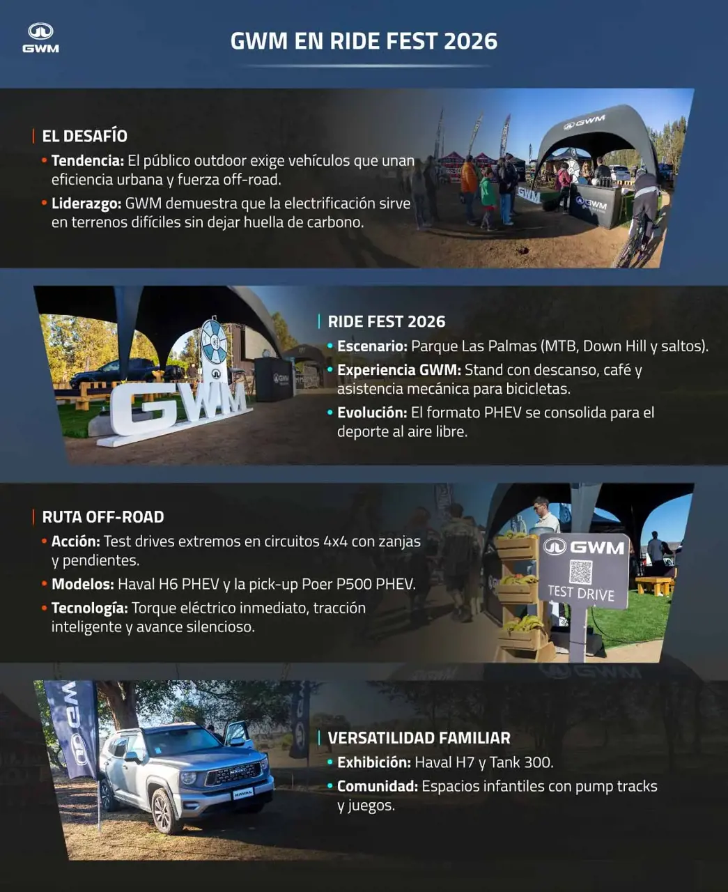 GWM con los mejores SUV híbridos en el Ride Fest 2026.